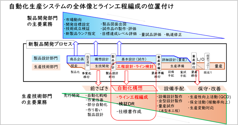 自動化ライン工程設計支援システムの構築